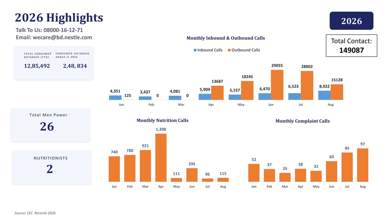 CEC Overview 2026 Slide 1