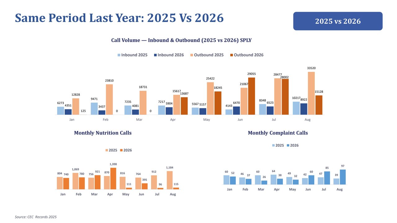 CEC Overview 2026 Slide 2